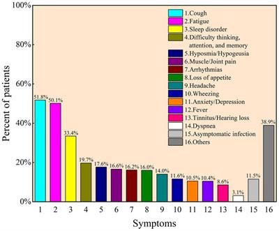 Sleep and mental health during the COVID-19 pandemic: findings from an online questionnaire survey in China